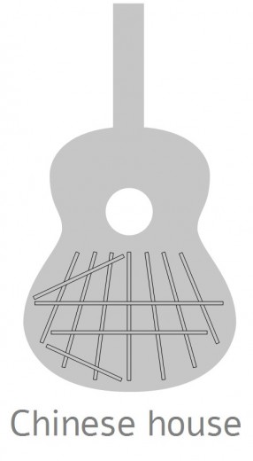 Guitarras Alhambra