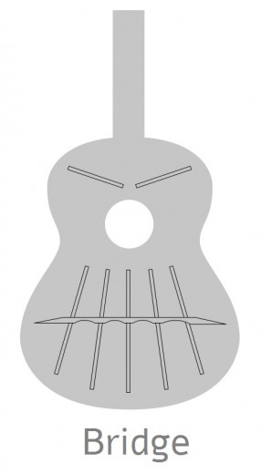 Guitarras Alhambra