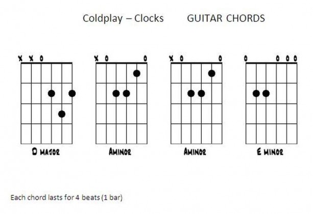 Great songs for learning the guitar