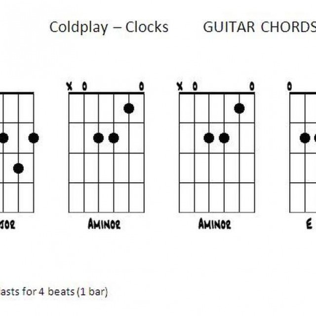 Great songs for learning the guitar