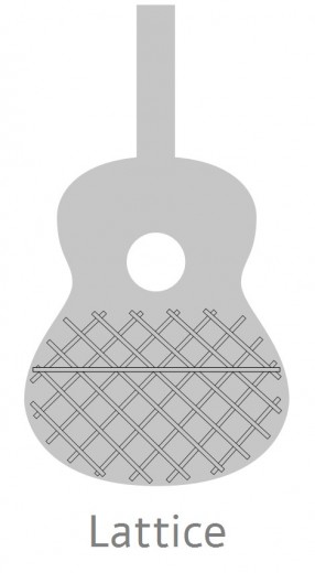 Guitarras Alhambra