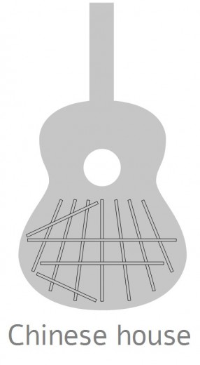 Guitarras Alhambra